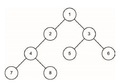 Bread first search flow.png
