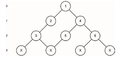 Depth limited search flow.png
