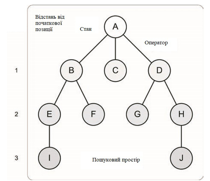 Файл:Uninformed physical space search graph representation.png