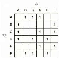 Adjacency matrix 2.png