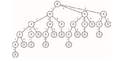 Game tree for nim game.png