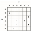 Adjacency matrix 1.png