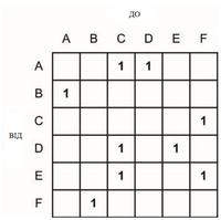 Adjacency matrix 1.png