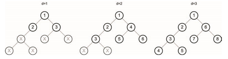 Файл:Iterative deepening search flow.png